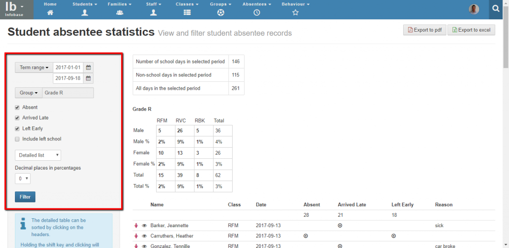 Absentee_stats_1