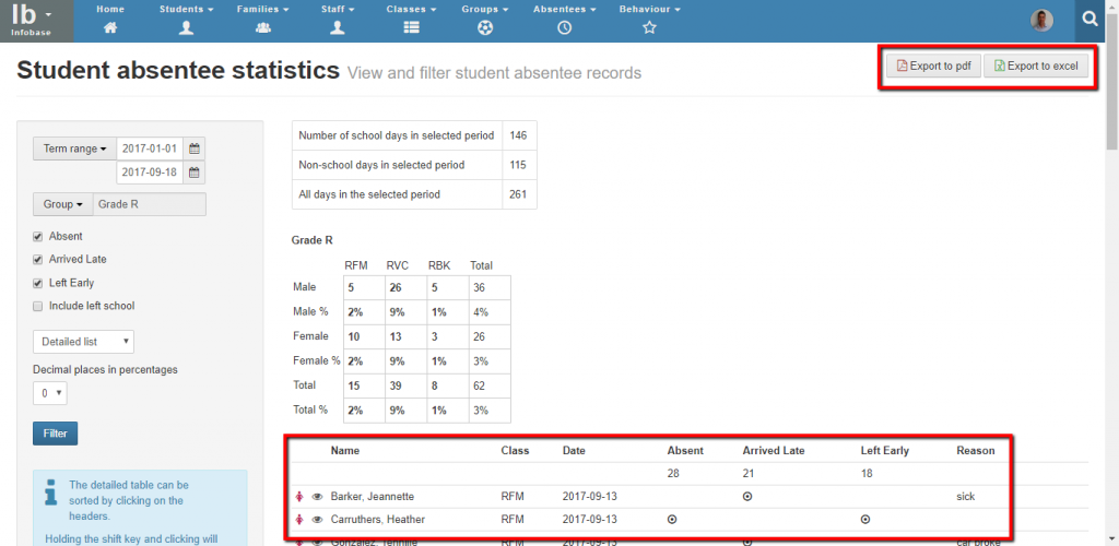 Absentee_stats_3